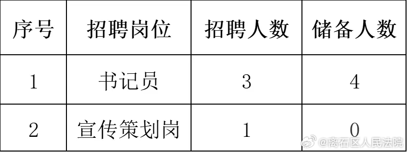 临县最新招聘动态与职业机会深度探讨