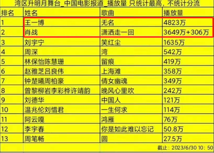 澳门三肖三码精准100%管家婆,全面数据执行计划_VE版99.934