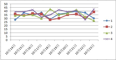 新澳门二四六天天彩资料大全网最新排期,现状解答解释定义_LT93.201