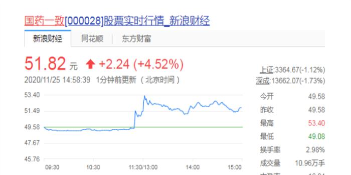 国药一致最新动态全面解析