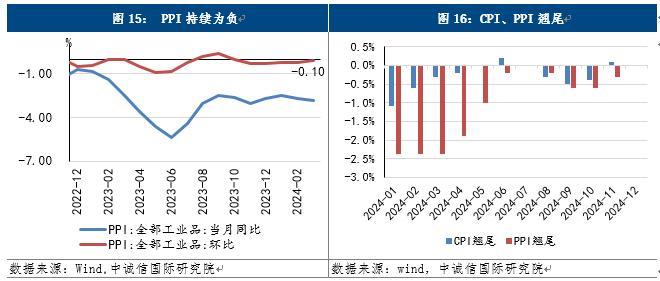 第612页