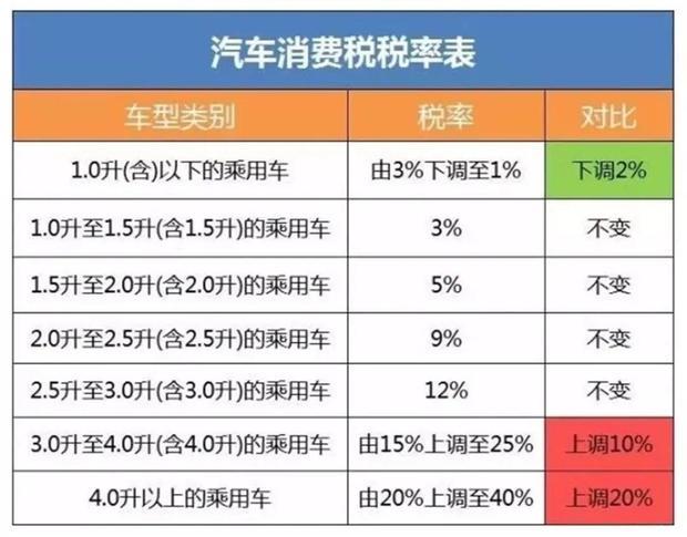 最新车辆购置税税率，影响、变革与未来展望