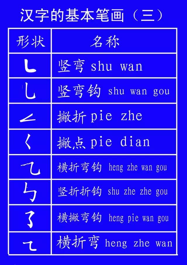 汉字笔顺国家最新标准解读及其影响