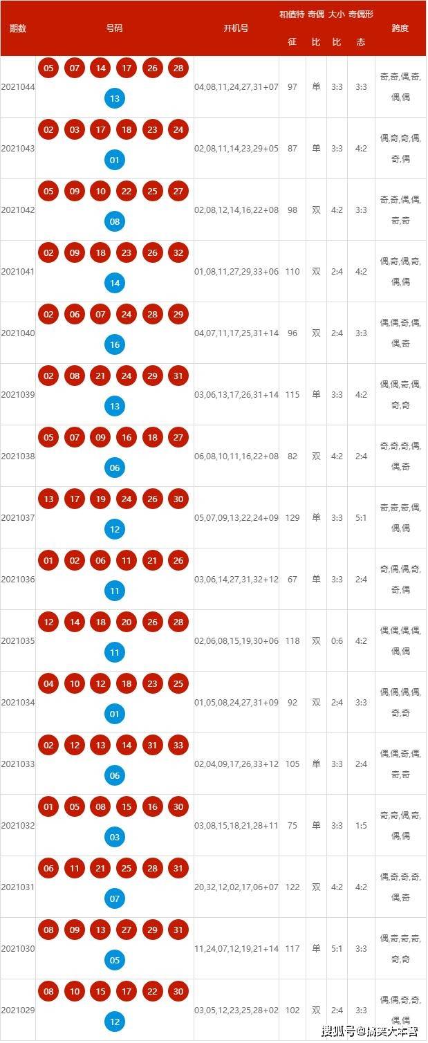 2024年新澳开奖结果公布,科学化方案实施探讨_云端版43.67