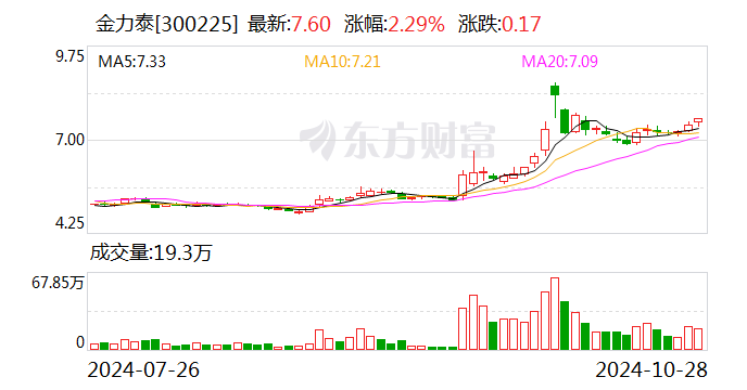 2024澳门资料大全免费,可持续发展实施探索_苹果72.236