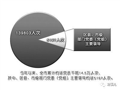 打击贪污腐败，构建廉洁社会——最新反贪行动进展