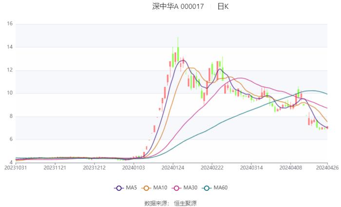 2024香港今期开奖号码,仿真技术方案实现_至尊版61.321