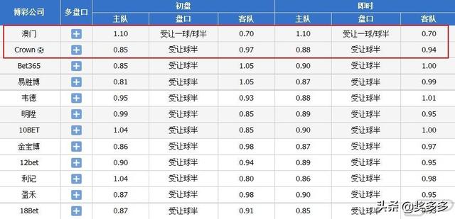 澳门六开奖结果2024开奖,最新核心解答落实_FHD版43.760