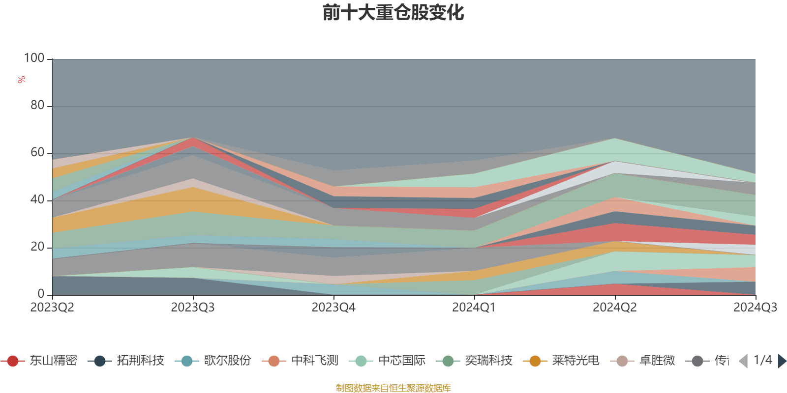 2024新澳正版免费资料大全,全面数据分析实施_动态版59.577