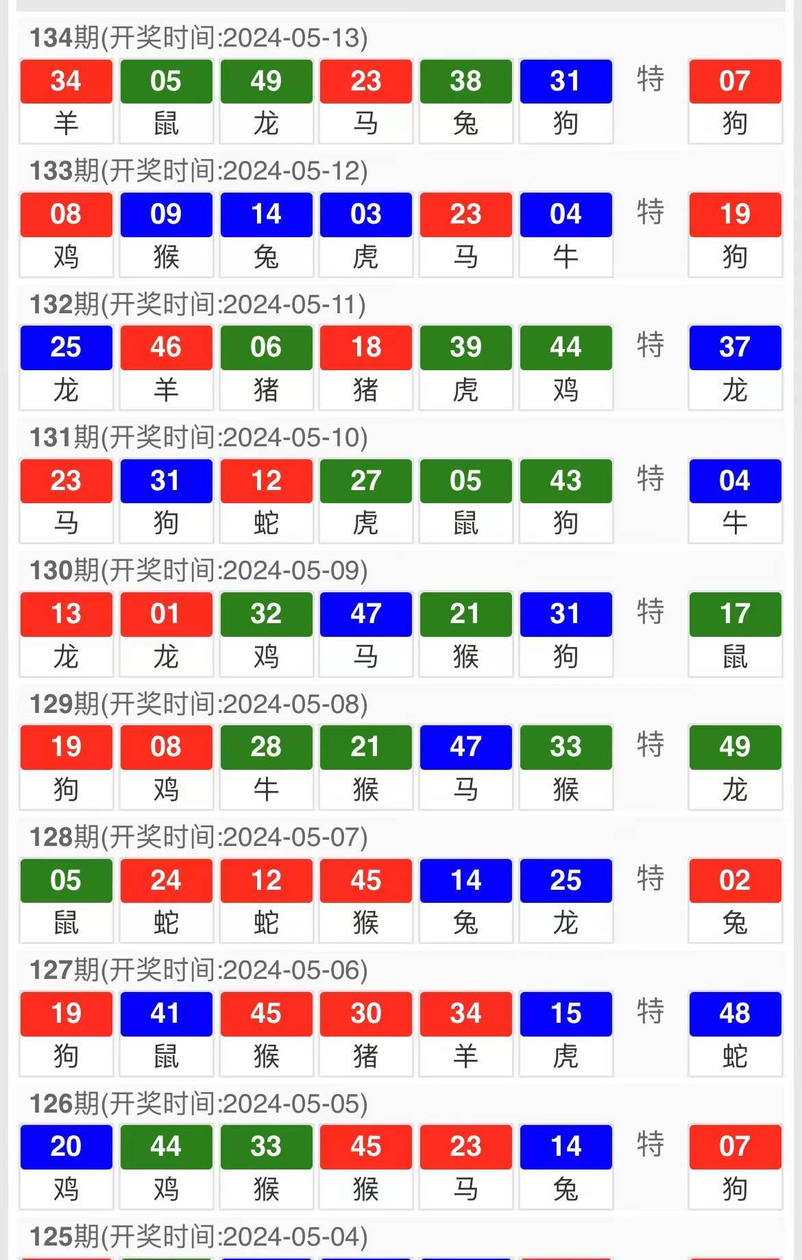 澳门六肖期期准今晚澳门,快捷解决方案问题_Pixel49.916