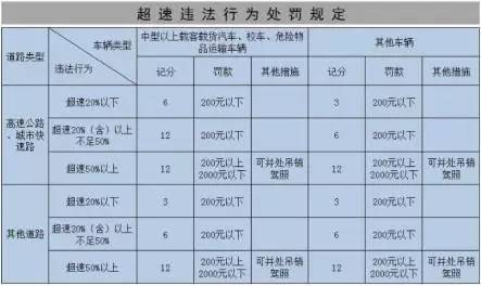 最新超速处罚规定，重塑道路安全意识的必要举措