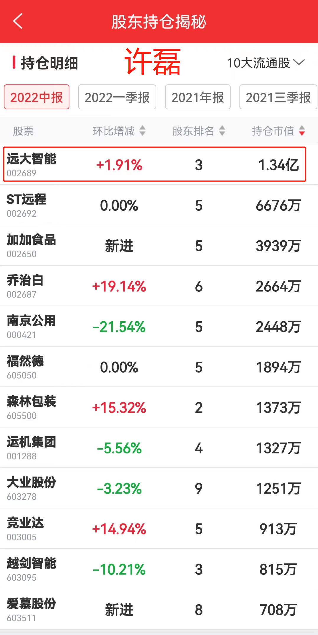 许磊最新持股动向，深度剖析及前景展望分析