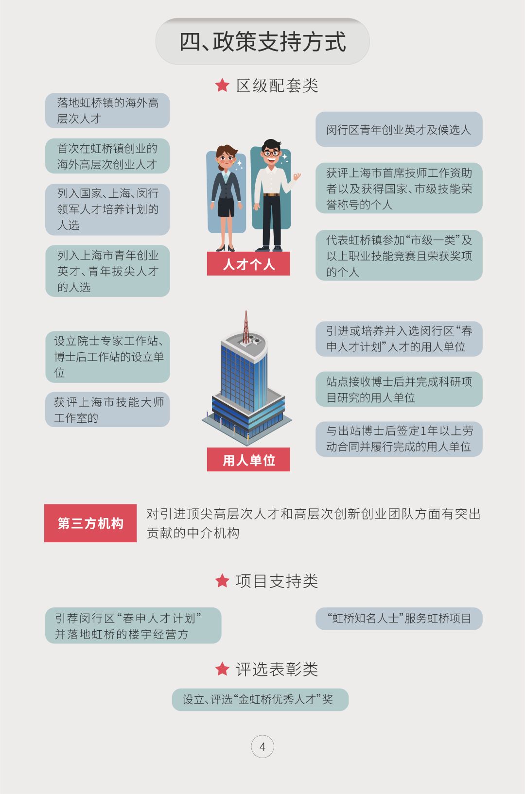 虹桥人才网最新招聘信息汇总